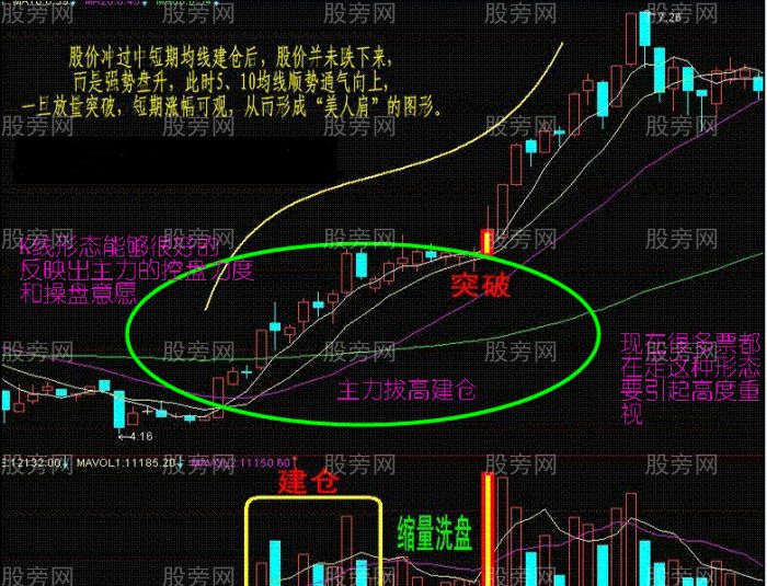 爆发力非常足的主力拔高建仓