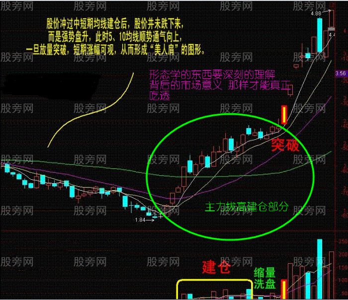 爆发力非常足的主力拔高建仓