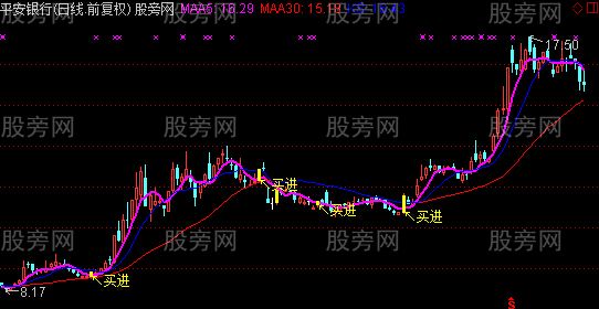 通达信黄K买入主图指标公式