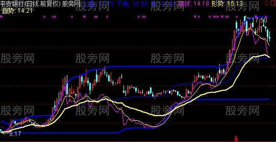 通达信KDJ调整主图指标公式