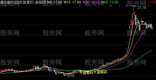 通达信筹码集中主图及选股指标公式