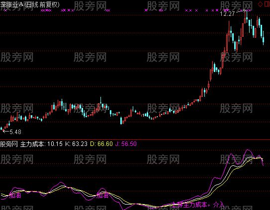 通达信主力成本KDJ指标公式