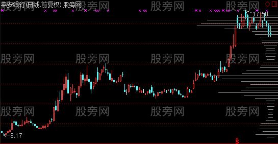 通达信筹码峰左右画线主图指标公式