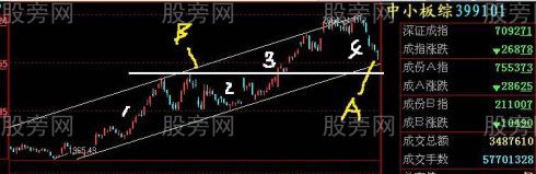 真正稳赚不赔的方法是利用趋势