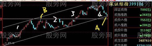 真正稳赚不赔的方法是利用趋势
