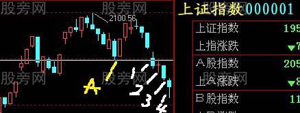 真正稳赚不赔的方法是利用趋势