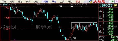 真正稳赚不赔的方法是利用趋势