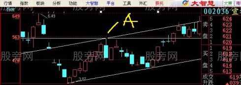 真正稳赚不赔的方法是利用趋势