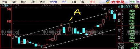 真正稳赚不赔的方法是利用趋势