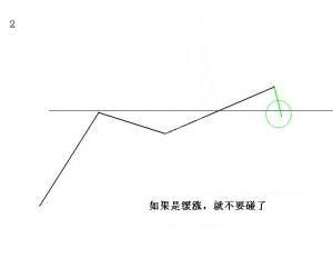 真正稳赚不赔的方法是利用趋势