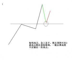 真正稳赚不赔的方法是利用趋势