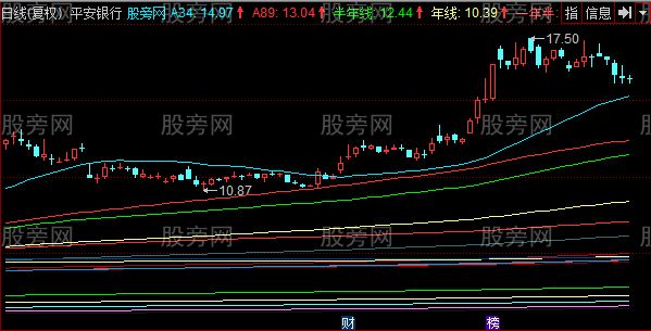 同花顺大均线主图指标公式