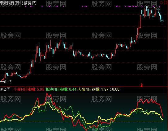 通达信N日涨幅比较指标公式