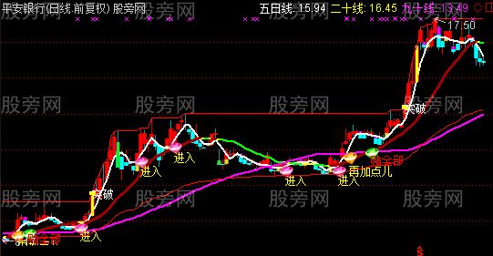 通达信金钻主图指标公式