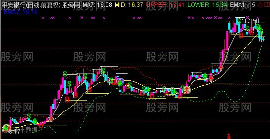通达信布林带主图指标公式