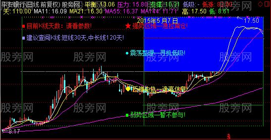 通达信极品高低区间主图指标公式