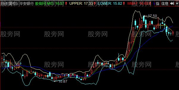 同花顺巴夫平均值主图指标公式