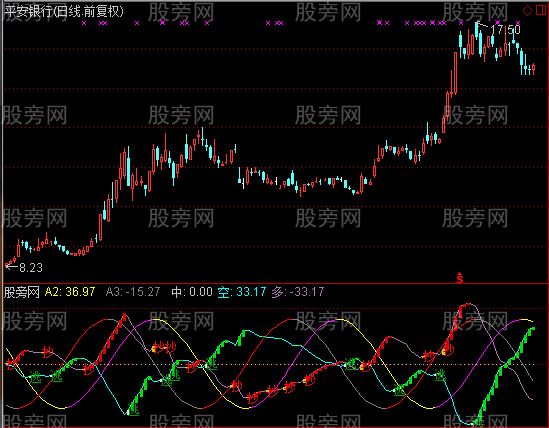 通达信柱放大后买指标公式