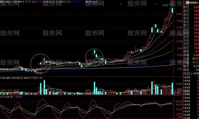一字牛回头选股法 一字牛回头选股法
