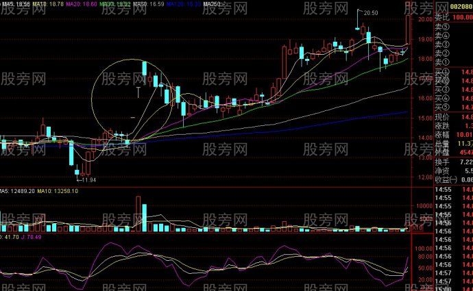 一字牛回头选股法 一字牛回头选股法