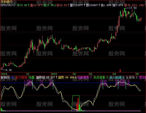 飞狐止损出局指标公式