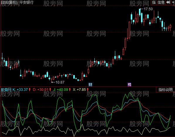 同花顺小健KDJ指标公式