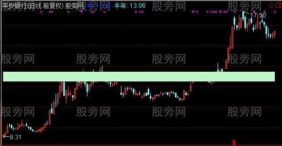 通达信黑马跨栏主图指标公式