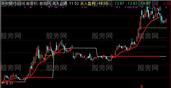 通达信精进壹号改进主图指标公式