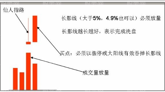 仙人指路图形简介 仙人指路图形简介