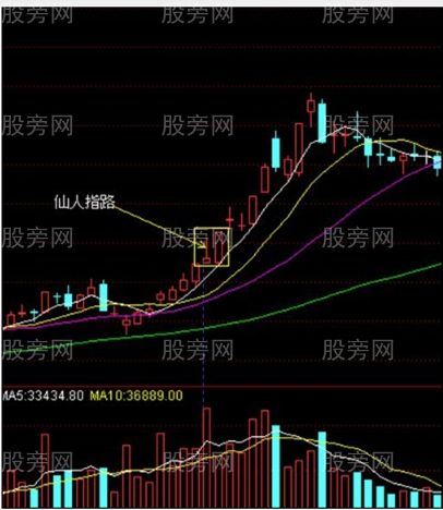 仙人指路图形简介 仙人指路图形简介