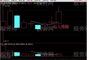 仙人指路图形简介 仙人指路图形简介
