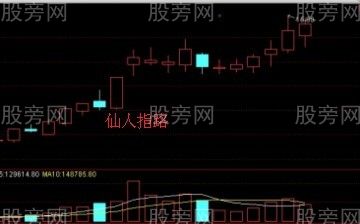 仙人指路图形简介 仙人指路图形简介