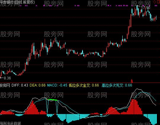 通达信MACD精确背离指标公式