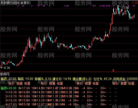 通达信量化交易模型指标公式