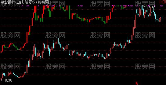 通达信宝塔线叠加主图指标公式