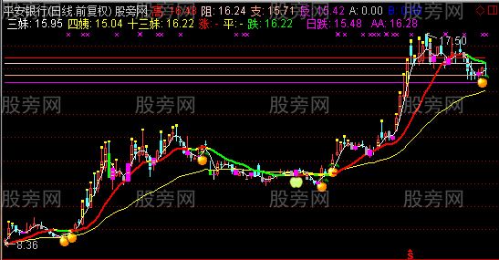 通达信十三妹主图指标公式