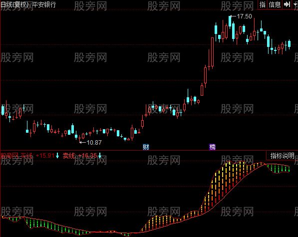 同花顺白金操盘手指标公式