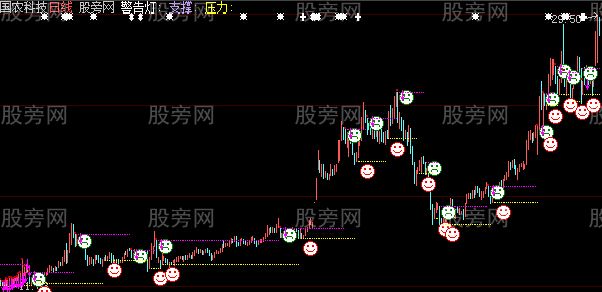 大智慧顾比倒数主图指标公式