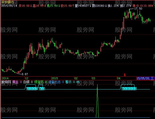 飞狐锦绣前程指标公式