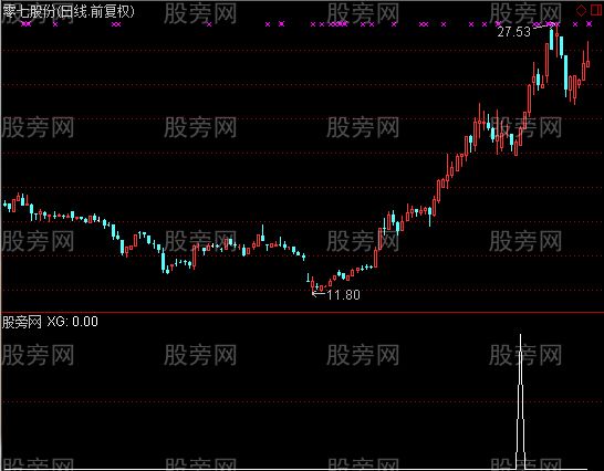 通达信定价权选股指标公式