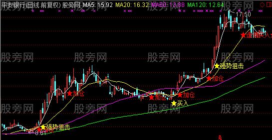 通达信短线操作主图及选股指标公式