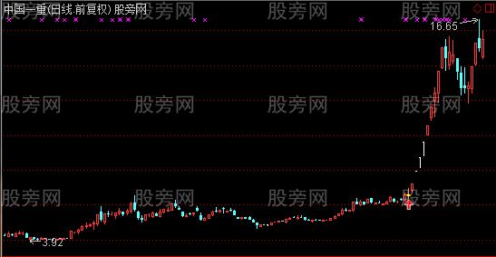通达信MACD零上粘合主图及选股指标公式