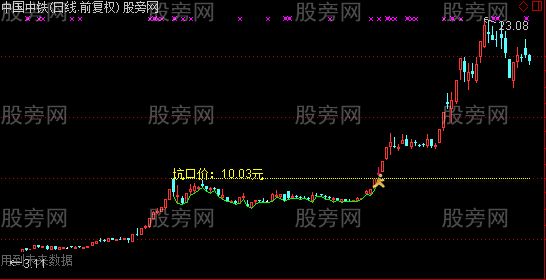 通达信主力挖坑主图及选股指标公式