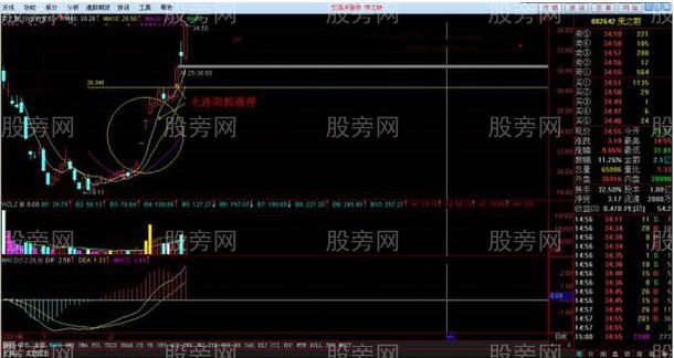 未曾失败过的七连阳抓涨停战法