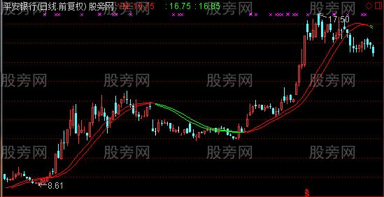 通达信2015年巅峰主图指标公式