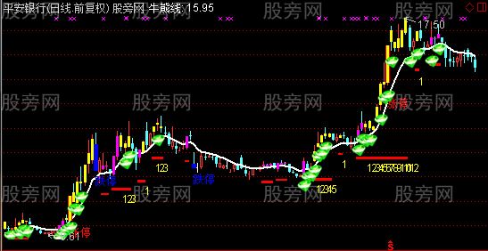 通达信涨停战队主图指标公式