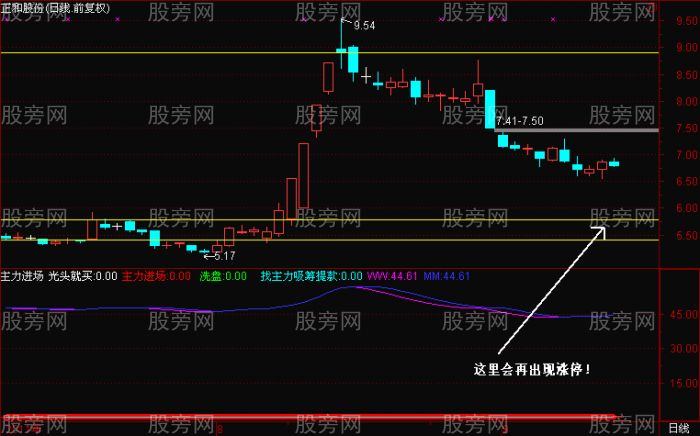 涨停回马枪的奥秘