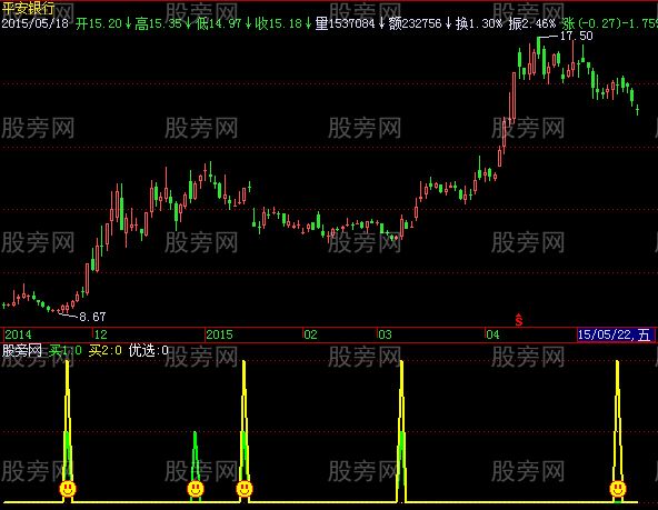 飞狐回升浪指标公式