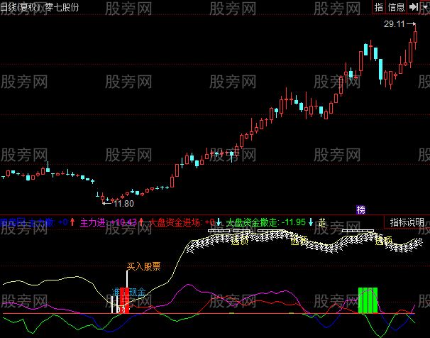 同花顺小李精准买卖指标公式