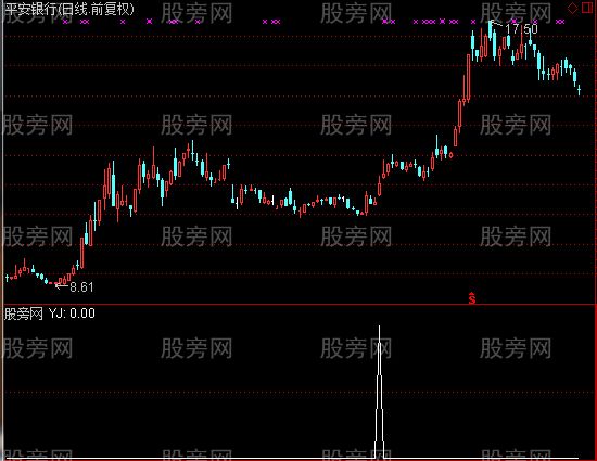 通达信KDJ预警指标公式